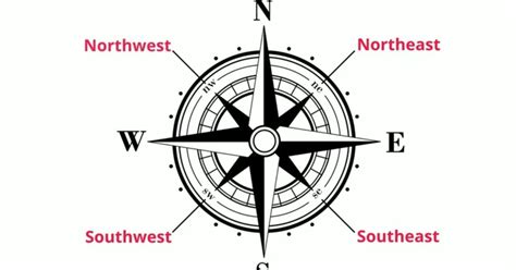 南西北|N、S、E、W分别代表什么方位？